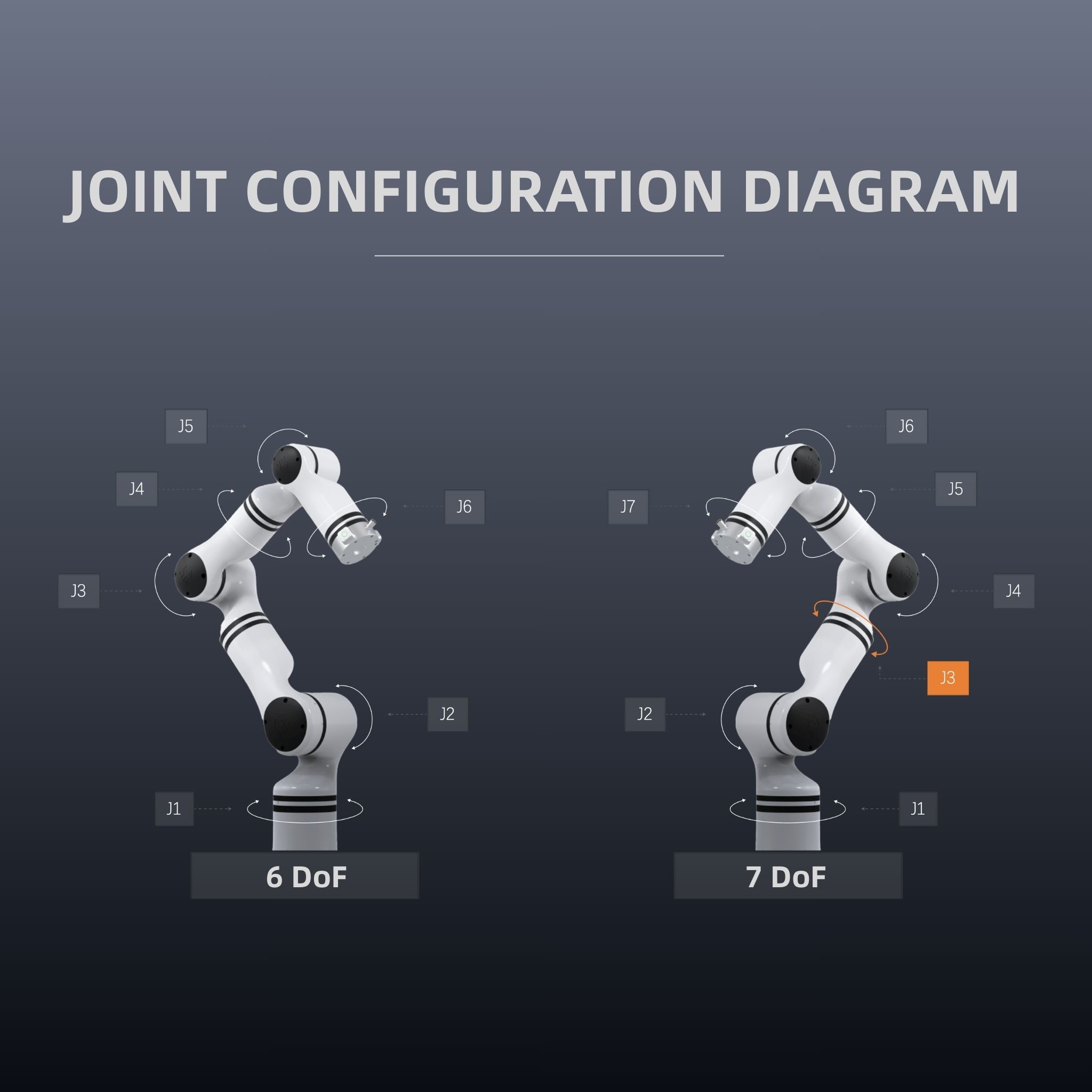 ZBDynamiX ZRM-65-B 6-Axis Collaborative Robot Arm | High-Precision Cobot for Pick-and-Place and Material Handling