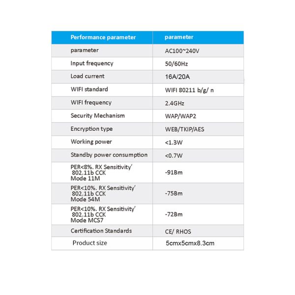 16A Rated Current Smart WiFi Socket with Compact 5x5cm Design and Local Schedule Execution
