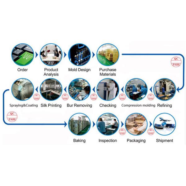 3d Printing And Rapid Prototyping Services Companies