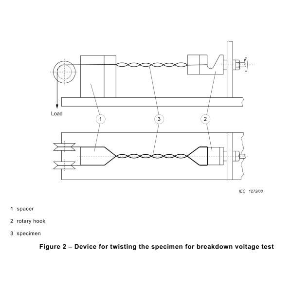 IEC 60851-5-Figure 2 Device for twisting the specimen for breakdown voltage test
