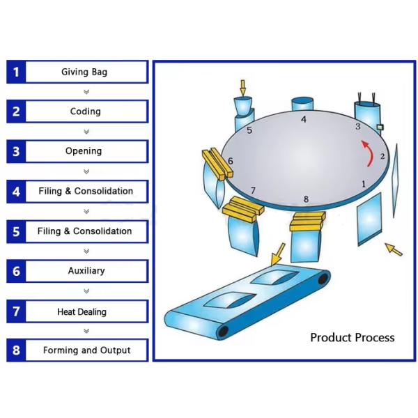 Special-Shaped Bag Semi-Automatic Packaging Machine with Bowl Elevator and Manual Cutting