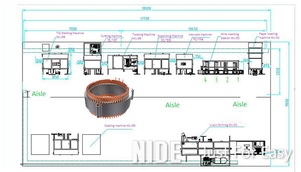 hairpin stator production line layour.jpg hairpin stator production line layour.jpg