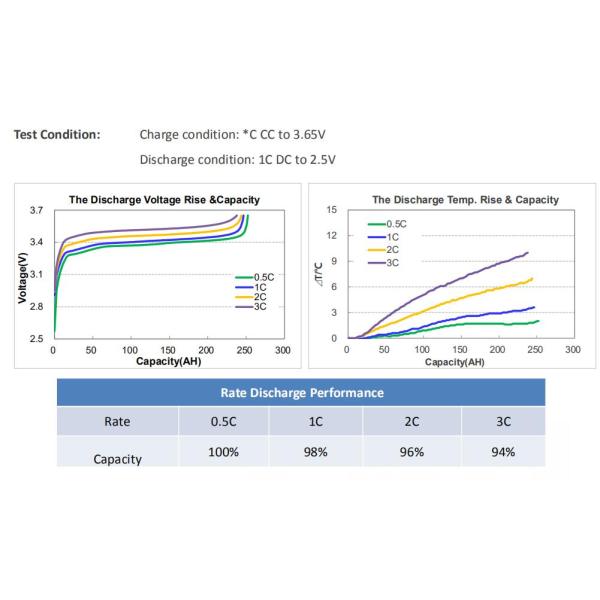 240AH Lithium Battery Power Pack