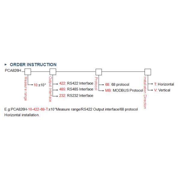 PCA826H: HIGH-PRECISION INCLINOMETER WITH INTEGRATED VIBRATION ANALYSIS