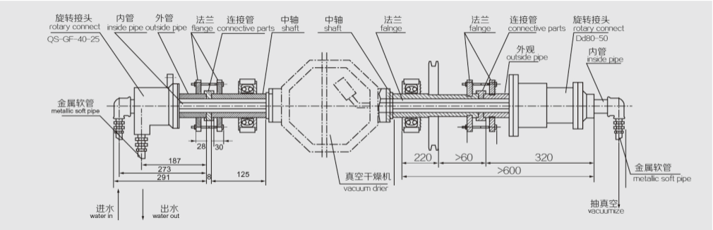 SZG Series Double Cone Rotating Vacuum Dryer Circumvolved Tie-in Diagram