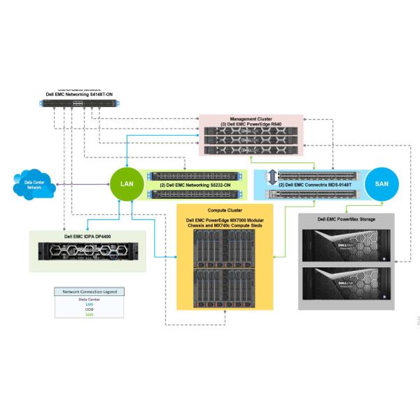 Scalable NVMe PCIe SSDs PowerEdge R730XD U Rack Server