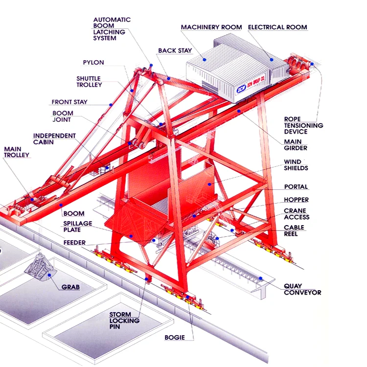 STS Container Crane for High Efficiency Port Loading Operations