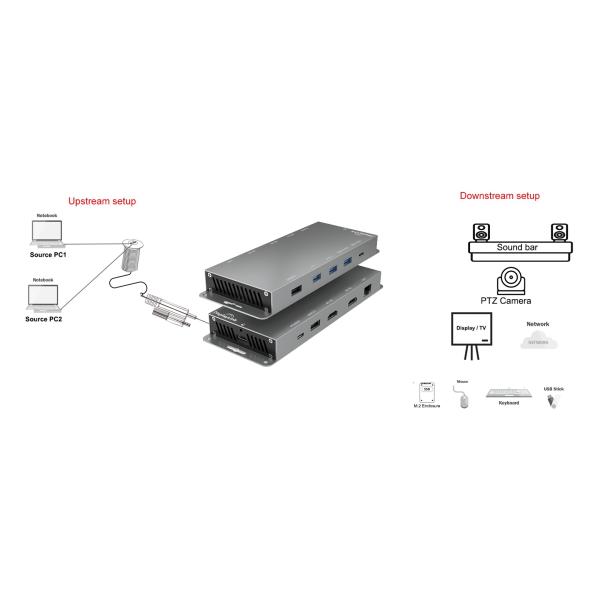 UCH022A-DL6950B1 USB 3.0 Graphic Docking With Mounting Bracket For ProAV System