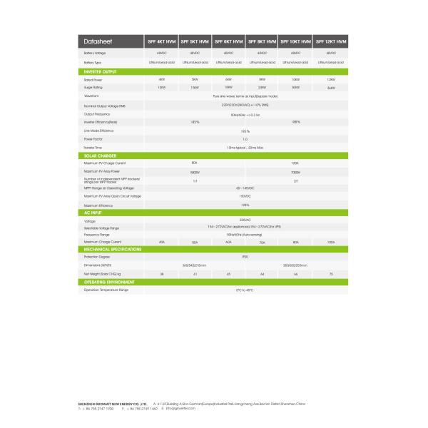 Single Output Configurable Grid/Solar Input Priority SPF 5KT HVM Off-Grid Storage Inverter