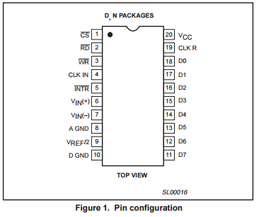 ADC0804LCN Integrated Circuit Chip CMOS 8-bit Compatible A/D converters