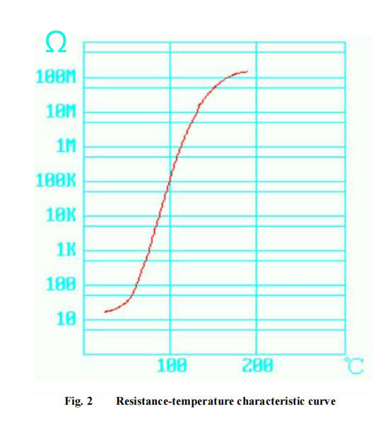 Degaussing 18 OHM Positive Temperature Coefficient PTC Thermistor MZ71-18RM