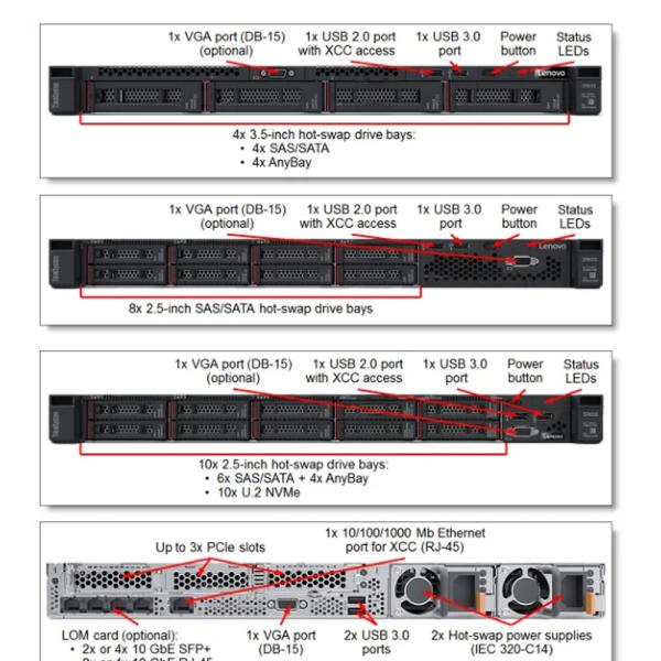 Intel Gold Platinum Processor Type Lenovo ThinkSystem SR630 Generation 2 Rack Server