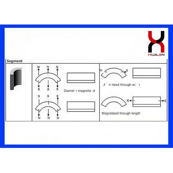 Customized Permanent NdFeB Arc Segment Neodymium Magnet For Sensor