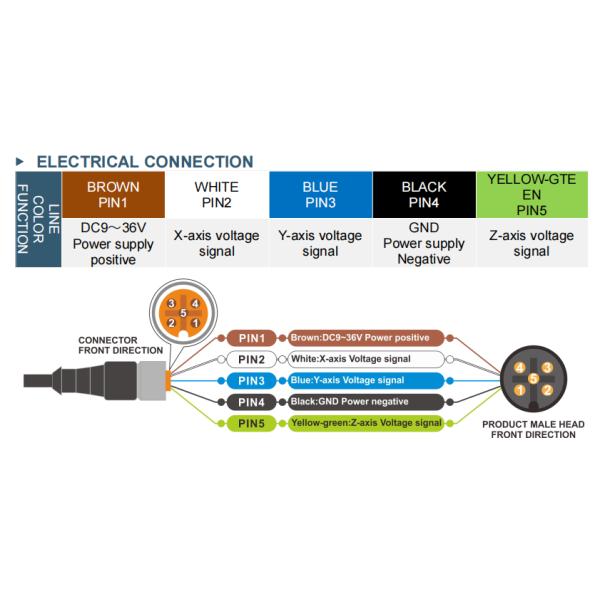 AKF390B MEMS Based Accelerometer Vibration Sensor IP67 RION tilt sensor