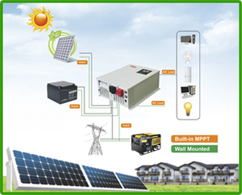 Outdoor Off Grid Solar Power Systems Low Frequency IP55 for Telecom