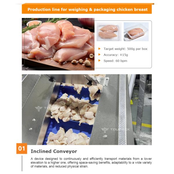 High-Speed Automatic Meat Tray Packing Line with Screw Feed Multihead Weigher for Sticky and Fresh Proteins
