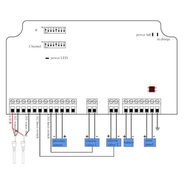 2km 433MHz 1W PLC HMI Wireless Irrigation Controller