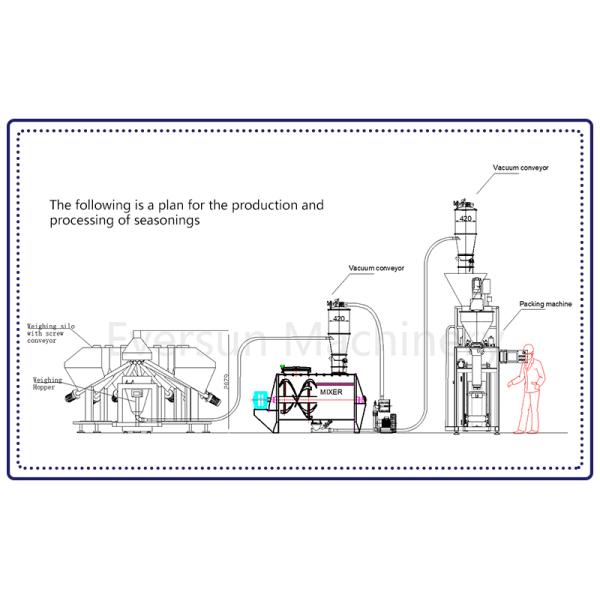 Vacuum Conveyor Systems featuring compact and user friendly design for handling granular and powder materials efficiently