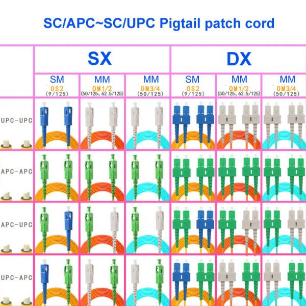 SC APC SC UPC Multimode Fiber Jumpers 1M 100M Length Customizable