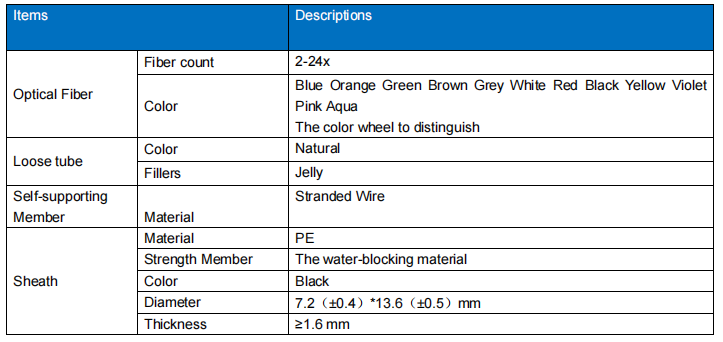 Figure-8 type access network cable GYXTC8S-2-24X
