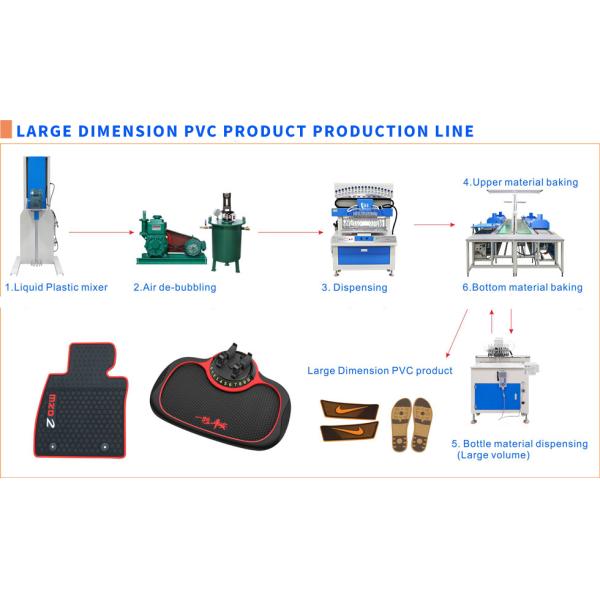 Small Chocolate Decorating Machine Candy Coating Machine 5500W Energy Saving