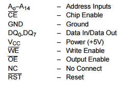 DS1244Y-150+ Electronic IC Chips 256K NV SRAM with Phantom Clock