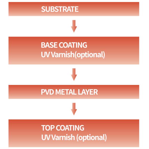 Chrome Electroplating Replacement With PVD Process