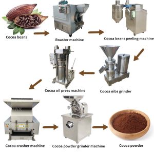 Cocoa Beans Powder Processing Machine with Automatic Control System