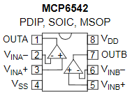 Dual 1.6V Push Pull 2 Channel Analog Comparators MCP6542-I/MS