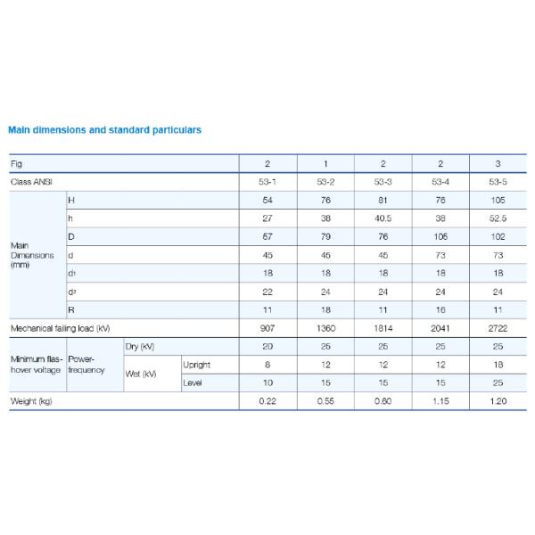 IEC 61109 Pin Type Ceramic Porcelain Spool Insulator