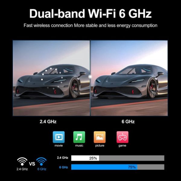 Smart Android TV Box 8K UHD Streaming Set Top Box X88 PRO