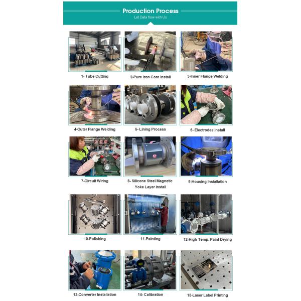 WiFi-enabled Digital Liquid Sanitary Flow Meter OEM Customizable Electronic Water Flow Sensor