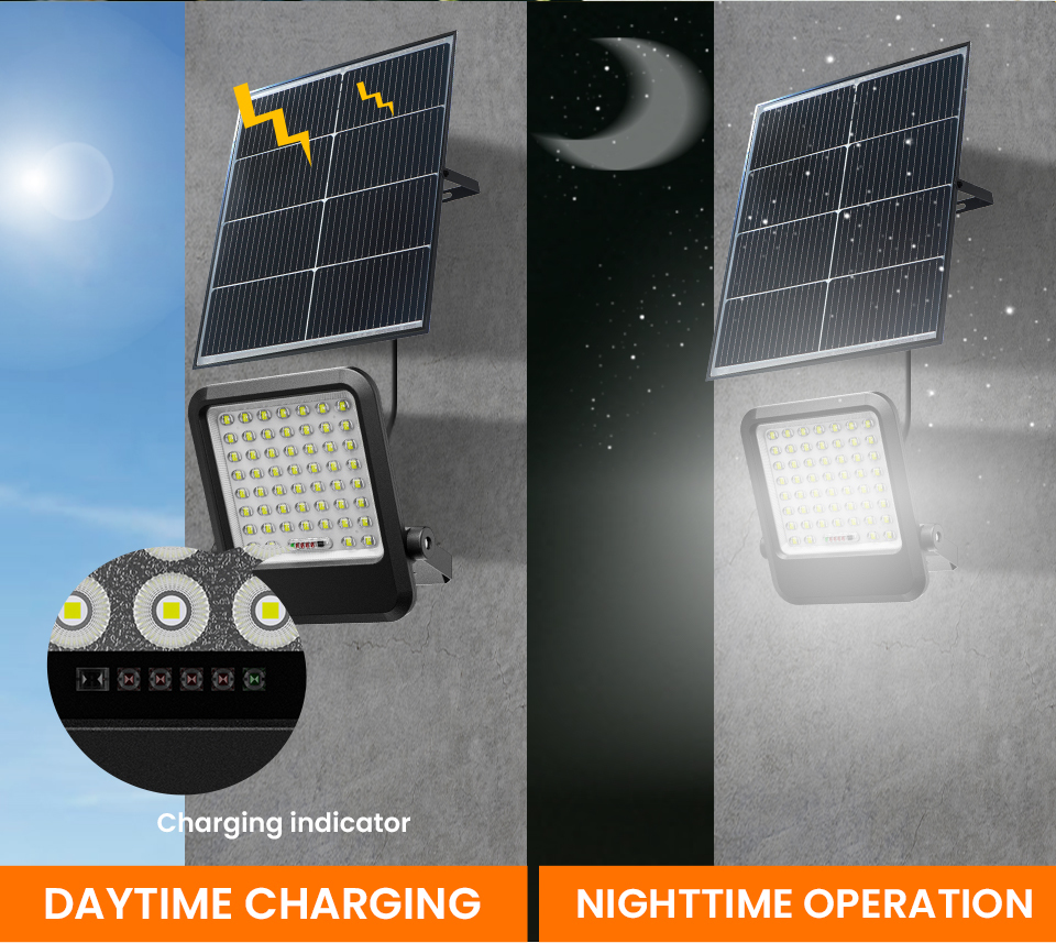 TK09‑H Cost‑Effective Split Solar Flood Light, Real‑Time Power Indicator, Topcon Solar Panel, Optical Lens LED, IP65 Waterproof, Remote‑Controlled