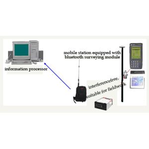 Bluetooth Wifi Module Industrial Collection And Control Module