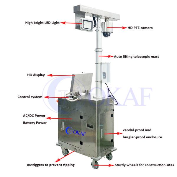 CCTV Camera Surveillance Mobile Sentry Security Trailer Stainless Steel OKAF Explosion Proof