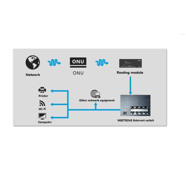 DC Output AC Input Industrial Ethernet Switch , 8 Port Industrial PoE Switch