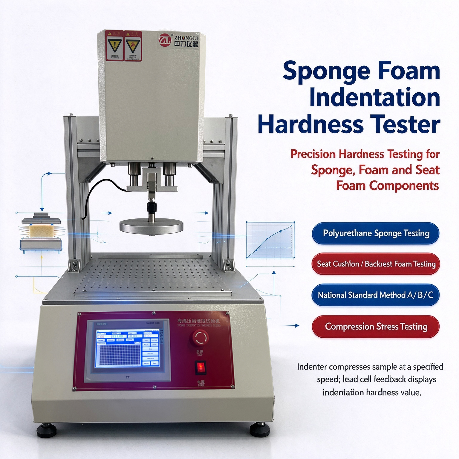 Sponge Indentation Force Deflection IFD Hardness Tester | ISO2439 ASTM D3574 Foam Compression Strength Testing Machine