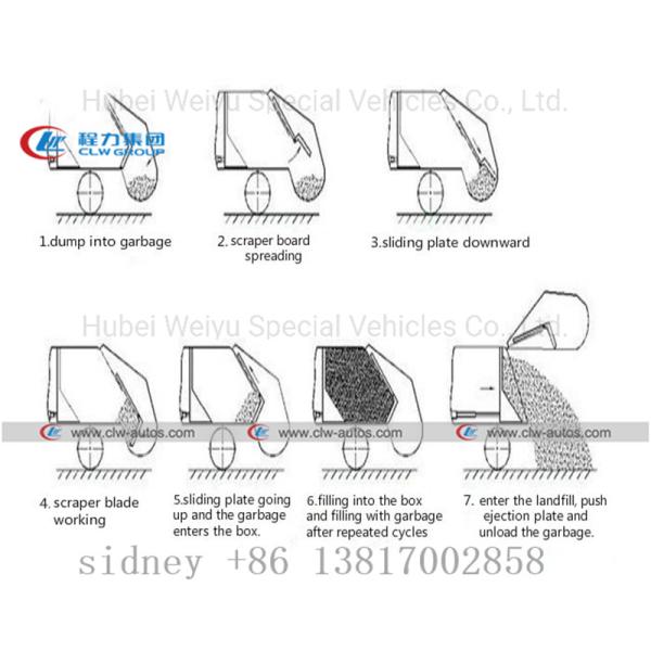 Dongfeng D9 Model 4x2 15000L Garbage Compression Truck
