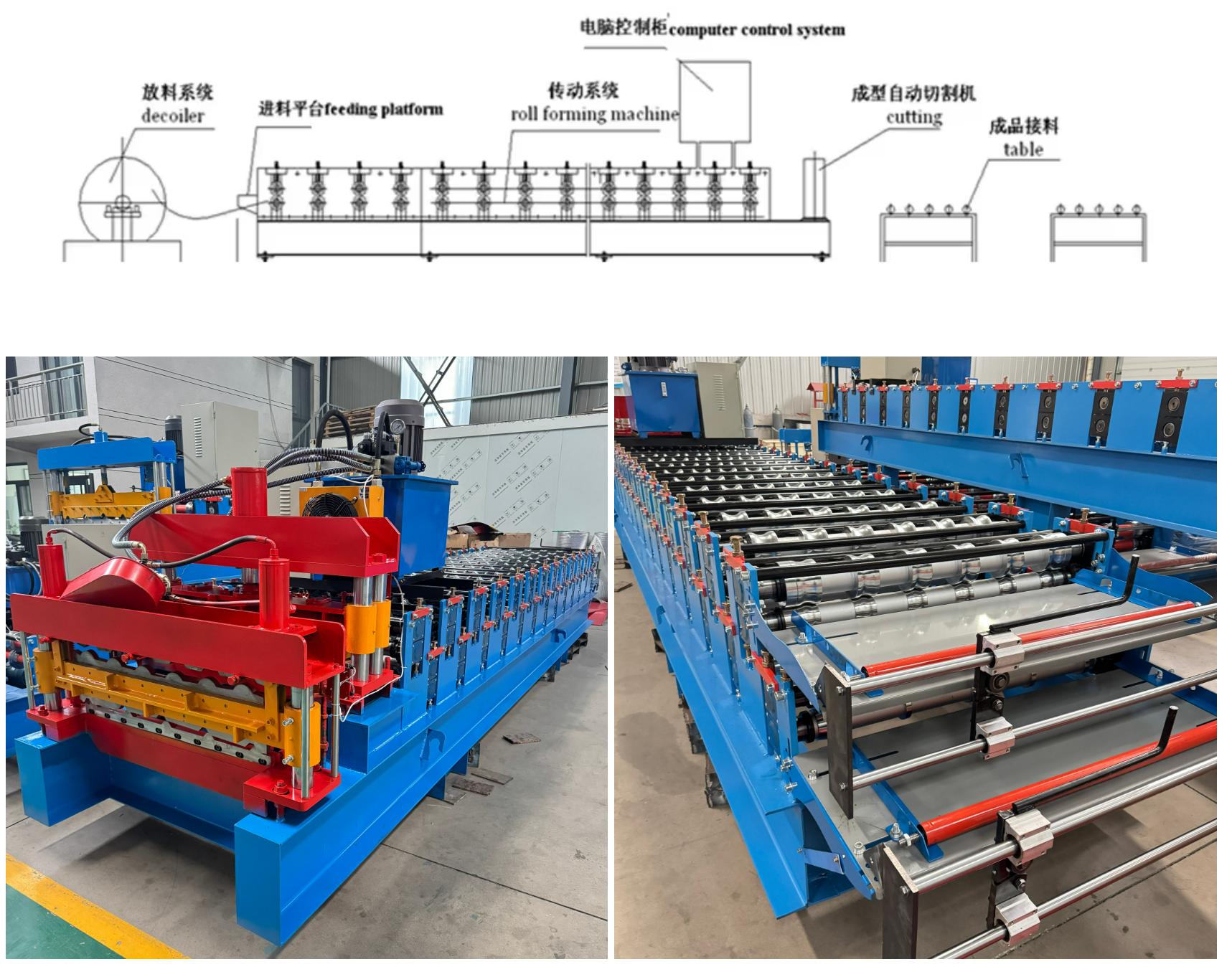 Good Price Automatic Double Layer IBR Roof Sheet Roll Forming Machine Glazed Tile Roll Forming Roof Sheets Making Machine