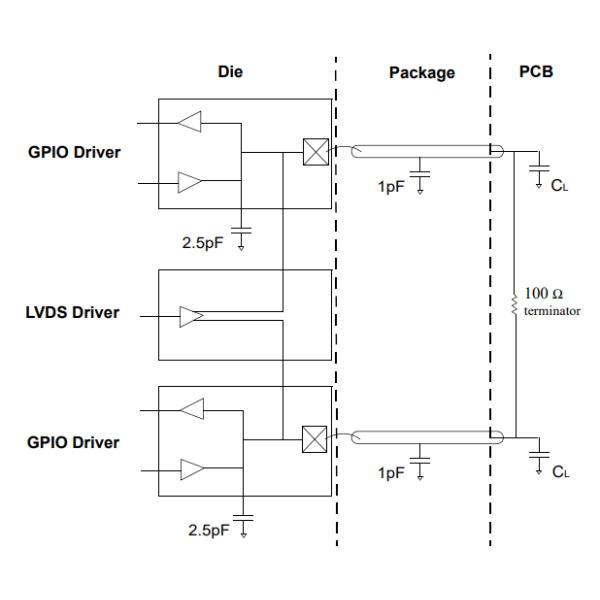 Integrated Circuit Chip SPC584C70E5QM00X Microcontroller IC TQFP-144 Package