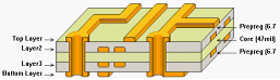Halogen Free Double Sided Two Layer PCB For Industry Control Fast Turn Around