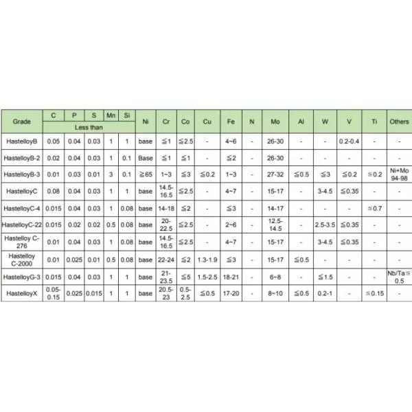 N Plate High Temp Alloys