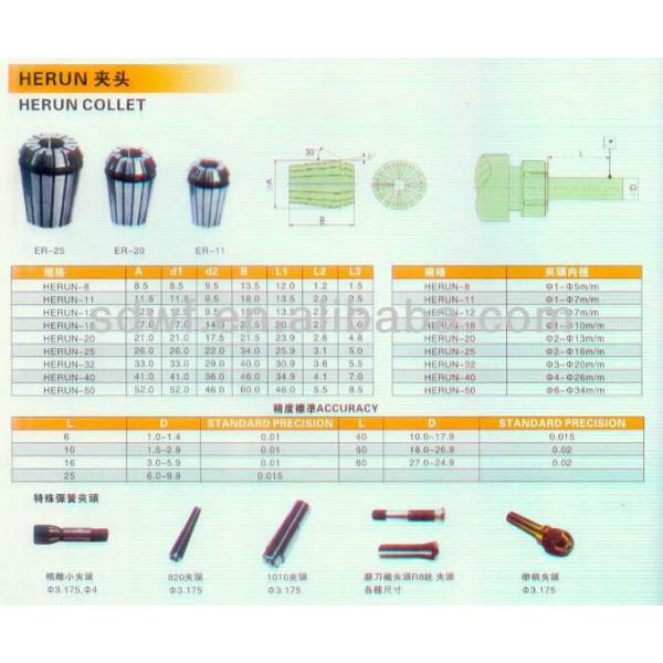 KM HERUN collet