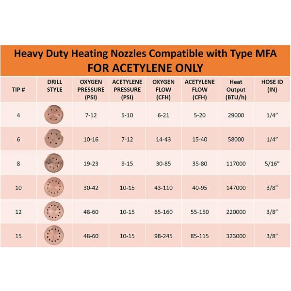 Advanced Copper Welding Work Rosebud 12-MFA Replacement for 300 Series Torch Handles