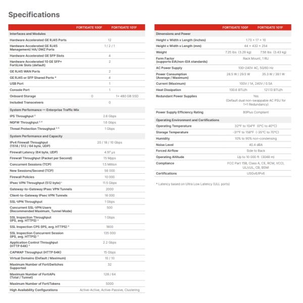 FG-100F Wireless Network Firewall Protection Fortinet Fortigate 100f
