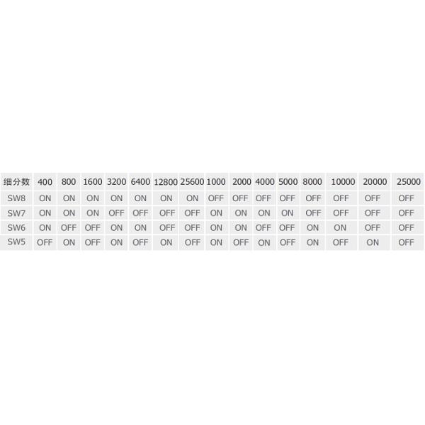 2phase Stepper Motor Driver YKC2405M DC20-50V 3.0A 128Microstep