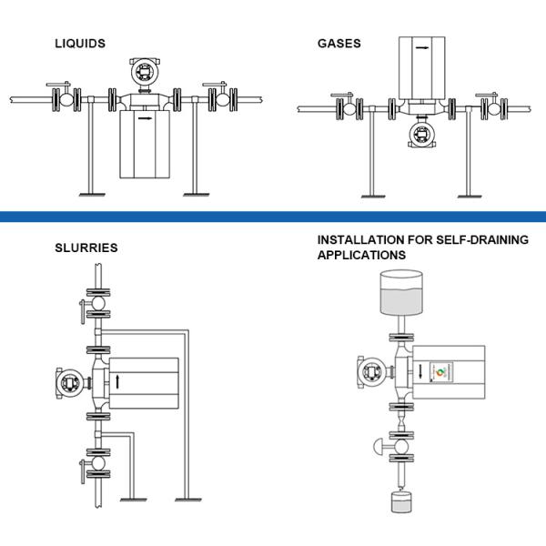 Kacise Coriolis Mass Liquid Flow Meter High Stability With LCD Display