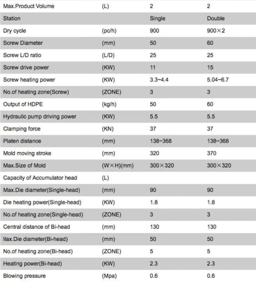 2L Plastic Blow Machine , Small Water Bottle Molding Machine