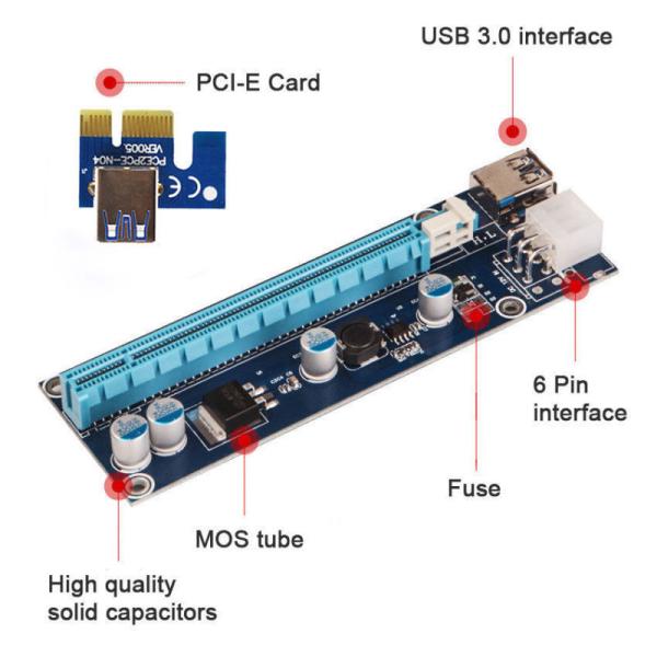 PCI-E VER006S PCI-E 1x to 16x Riser Card Adapter With USB Extender Express Adapter USB 3.0 ST 6Pin Power Supply Cable