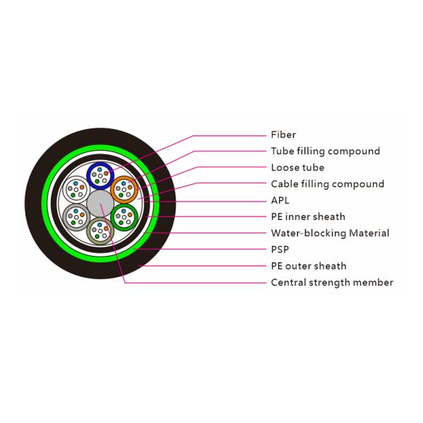 Loose Tube Double Jacket Armoured Fiber Optic Cable For FTTH